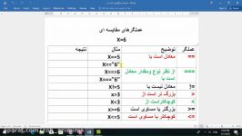 فیلم آموزشی درس تولید توسعه پایگاههای اینترنتی