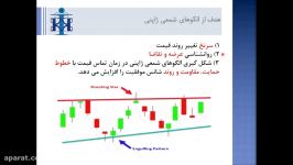 آموزش اسکنر الگوهای شمعی ژاپنی Candle Stick Patterns در نرم افزار خیزاب