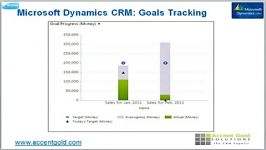 مقایسه CRM شرکت های salesforce Microsoft Dynamics