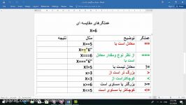 فیلم آموزشی درس تولید توسعه پایگاههای اینترنتی