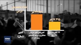 چند دانشجوی ایرانی رفته اند چند نفر بازگشته اند؟