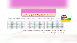 ریاضی پایه چهارم ابتدایی مساحت متوازی الاضلاع ومثلث  خانم احمدی ناحیه 2 اهواز