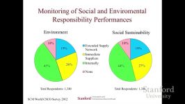 Value Chain Innovations in Business Eco Systems