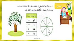 حل تمرینات صفحه 126 کتاب ریاضی سوم ابتدایی 