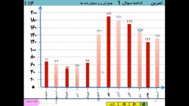 #درس خانه #ریاضی هفتم #آمار تمرین جمع آوری نمایش داده ها  معلم ابوذر یادگاری