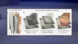 تبدیل سطوح مختلف به باتری خورشیدی رنگ نانولوله کربن