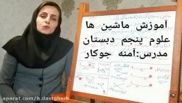 آموزش ماشین ها  علوم پنجم دبستان فصل هشتمکارها آسان می شود1. مدرس آمنه جوکار