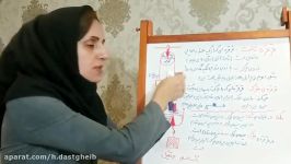 آموزش قرقره فصل نهم علوم پایه پنجم.کارها آسان می شود 2 مدرس آمنه جوکار