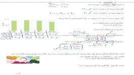 تمرین صفحه 119 کتاب ریاضی کلاس ششم