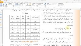 پودمان ۲و۳ فناوری‌های ساختمان، تنطیم ضخامت خطوط در ریویت