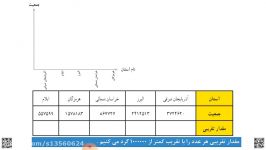 دبیرستان دخترانه دوره اول نوید صالحین اهواز