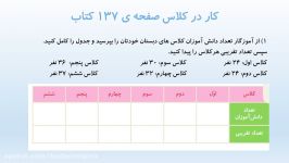 آموزش صفحه 137ریاضی دوم دبستان،خانم رنجبرنیا،مجتمع هدی،منطقه5