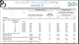 موشکافی رفتار غیرخطی تیرهای بتن‌آرمه در استاندارد ASCE41 17