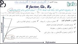 حد برش پایه طراحی ساختمان برش پایه تجویزی استاندارد 2800