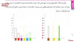 فعالیت صفحه ۱۱۳ کتاب ریاضی هفتم نمودارستونی