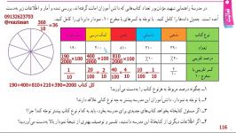 فعالیت صفحه ۱۱۶ کتاب ریاضی هفتم نمودار دایره ای