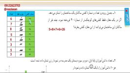 حل تمرین صفحه ۱۱۷ کتاب ریاضی هفتم