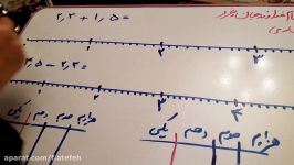 جمع وتفریق عددهای اعشاری روی محور پنجم دبستان معراج وپرنیانتفرش