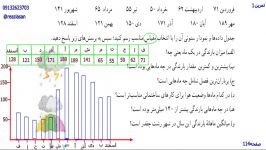 حل تمرین صفحه ۱۱۴ کتاب ریاضی هفتم