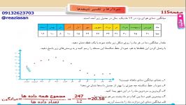 فعالیت صفحه ۱۱۵ کتاب ریاضی هفتم