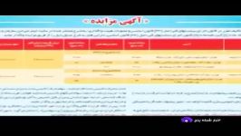 سرخابی ها فردا روی میز مزایده