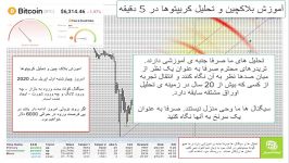 آموزش بلاک چین تحلیل کریپتو توسط فرهاد مقدم سلیمی قسمت سوم 03