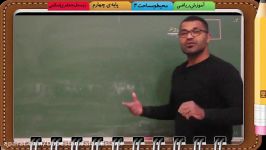 ریاضی پایه چهارم ،محیط ومساحت،قسمت چهارم،دبستان جعفری اسلامی