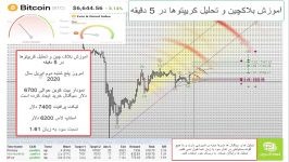 آموزش بلاک چین تحلیل کریپتو توسط فرهاد مقدم سلیمی قسمت چهام 04