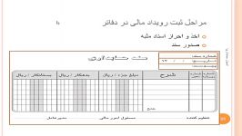 اصول حسابداری1 درس پنجم ثبت دفاتر