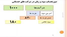 اصول حسابداری1 درس دوازدهم صورتحساب سود زیان