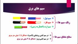 پودمان برق کاروفناوری نهم قسمت اول بحث های تئوری