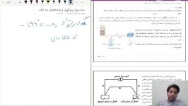 دماسنج ترموکوپل