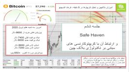 آموزش بلاک چین تحلیل کریپتو توسط فرهاد مقدم سلیمی قسمت ششم 06