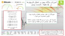 آموزش بلاک چین تحلیل کریپتو توسط فرهاد مقدم سلیمی قسمت پنجم 05