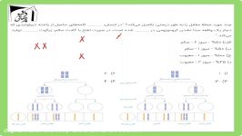 تست مروری10 زیست‌شناسی میوز دکتر برهانی