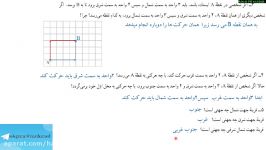 ویدئو آموزشی ریاضی هفتم  فصل ۸بردار مختصات تمرین درس دوم