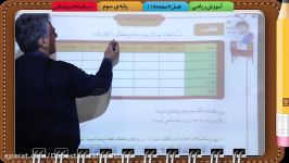 ریاضی پایه سوم فصل صفحه 118 ،دبستان جعفری اسلامی