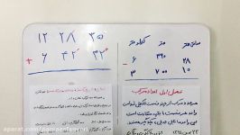 آقای ریاضی پارسا پوراسفندیاری فصل ۱ اعداد مرکب