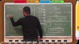 ریاضی پایه چهارم،محیط ومساحت،قسمت دوم ،حل مسئله،دبستان جعفری اسلامی