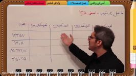 ریاضی پایه ششم،فصل 7،صفحه 135،قسمت اول،،دبستان جعفری اسلامی