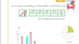 ریاضی سوم ص 127 سرکار خانم بیژنی ناحیه یک آموزش پرورش اصفهان