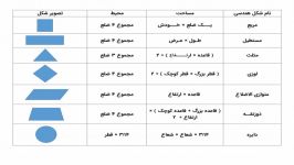 ریاضی پایه 4  فصل 6 اشکال هندسی مساحت محیط