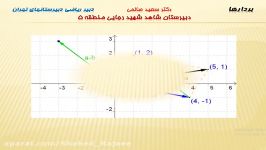 دبیرستان شاهد شهید رجایی  آموزش درس هندسه توسط جناب دکتر صالحی