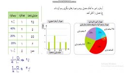 فصل 7 ریاضی پایه پنجم آمار احتمال قسمت دوم