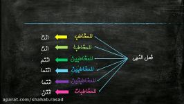 عربی نهم  آموزش قواعد فعل نهی  معلم های نوجوان