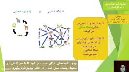 علوم ششم.درس دوازدهم.قسمت سوم