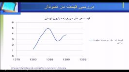 آموزش فارکس قسمت سومحامی سهمhttpshamisahm.ir