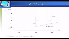 آموزش فارکس قسمت چهارمحامی سهمhttpshamisahm.ir