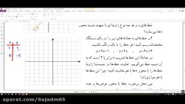 تدریس شیب خط عرض مبدا کلاس نهم قسمت دوم