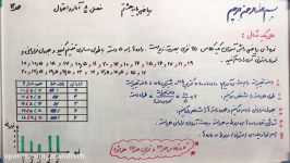 مبحث آمار 4  فصل هشت ریاضی پایه هشتم  مهندس حیدرپور